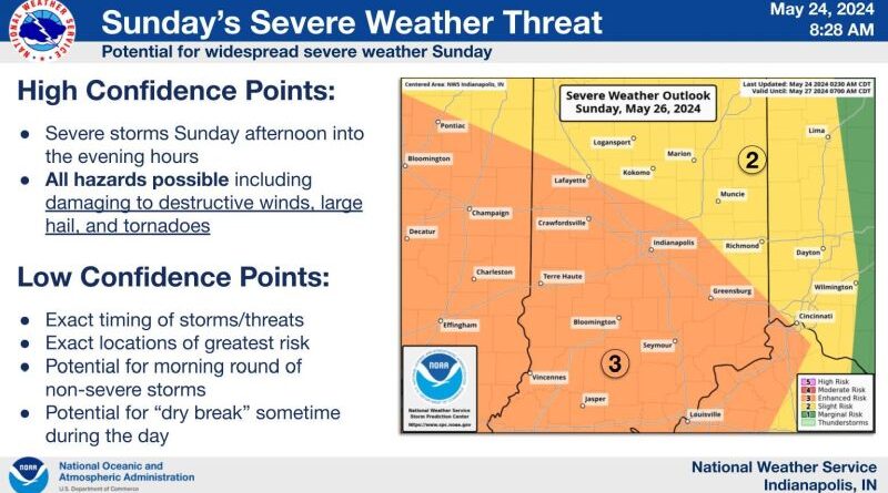 Severe weather possible today, Sunday in south, central Indiana