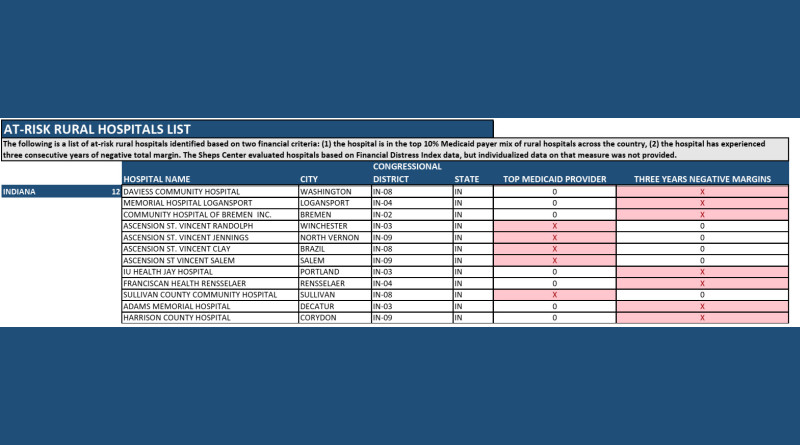 Democratic senators: Area hospital  in danger from proposed cuts
